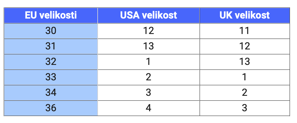 XERO DĚTSKÉ